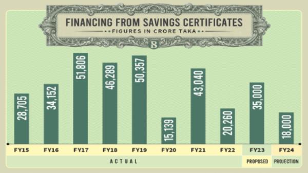 Infographic: TBS