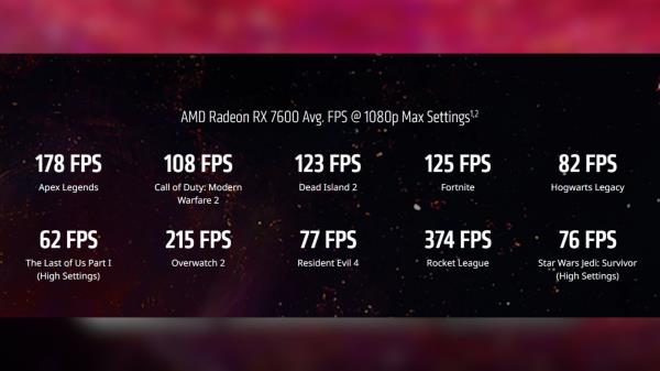 AMD Radeon RX 7600 GPU 1080p f<em></em>ramerate stats.