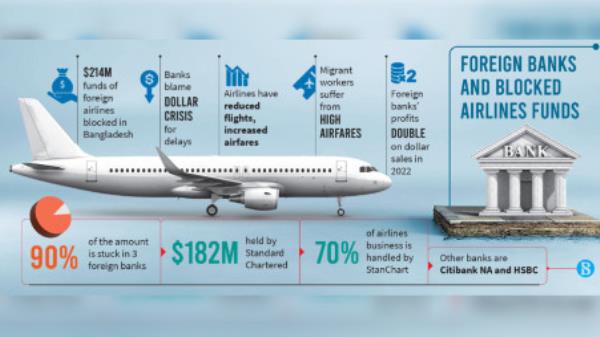 Infographic: TBS