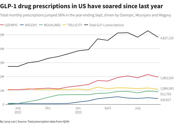 Reuters Graphics