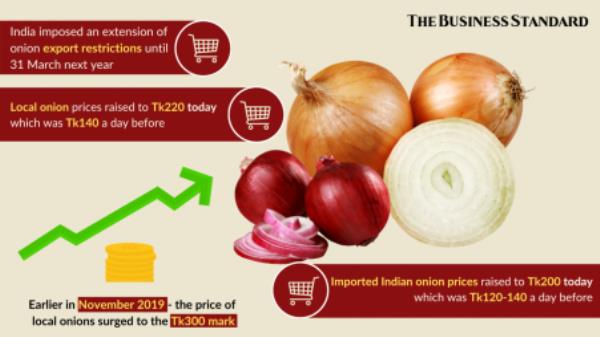 Infographics: Mehedi Hasan Marof/TBS