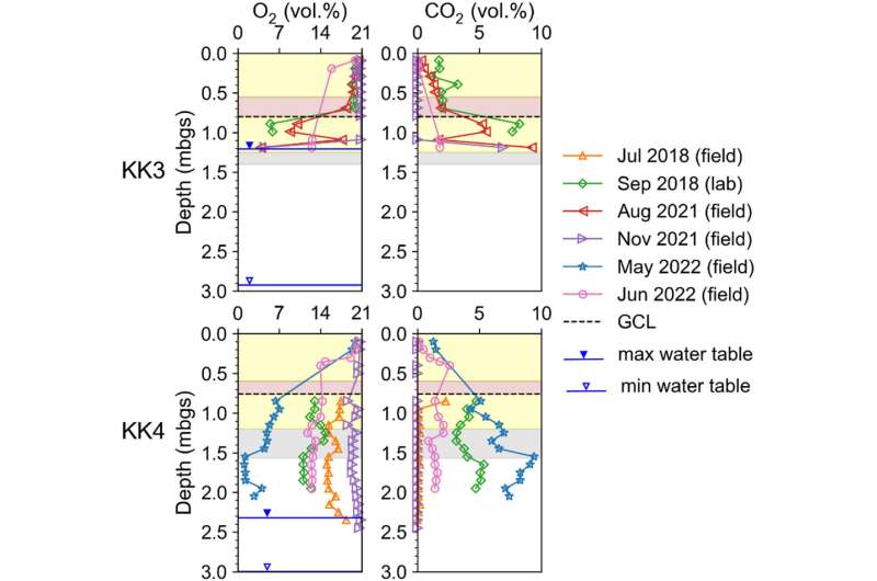 Method for co<em></em>ntaining toxins from mine waste could protect drinking water, prevent cancer