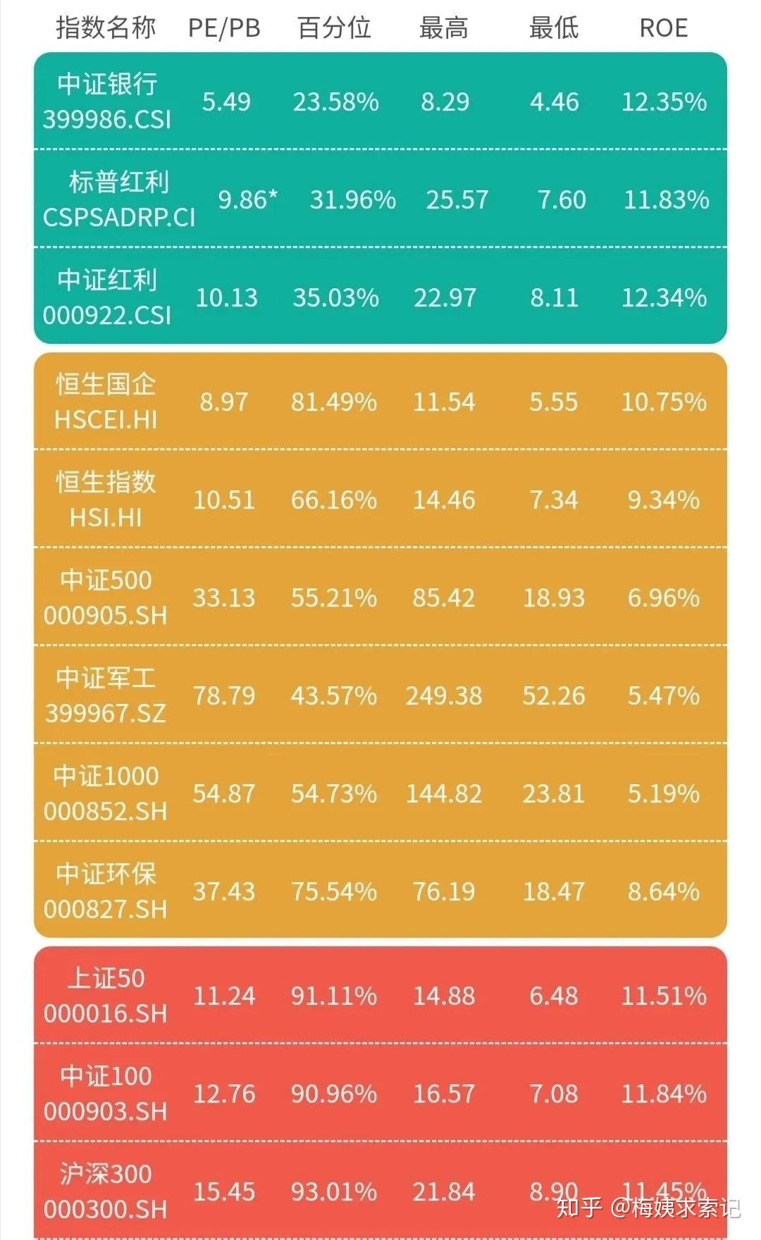 银河证券etf交易规则及费用_银河证劵交易规则_银河证券交易费率