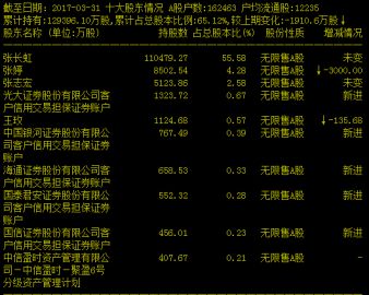 资产证券化融资的目的和意义_资产证券化融资实务操作指引_资产证券化融资的基本流程