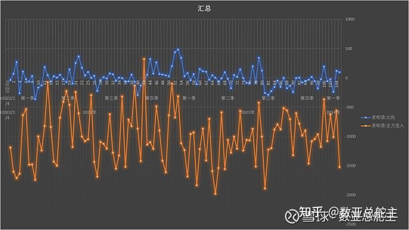 a股指数走势情况_a股走势分析_a股指数长期走势图