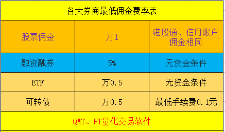 开户成功可以直接买股票_开户股票买成功直接可以提现吗_开户股票买成功直接可以转账吗