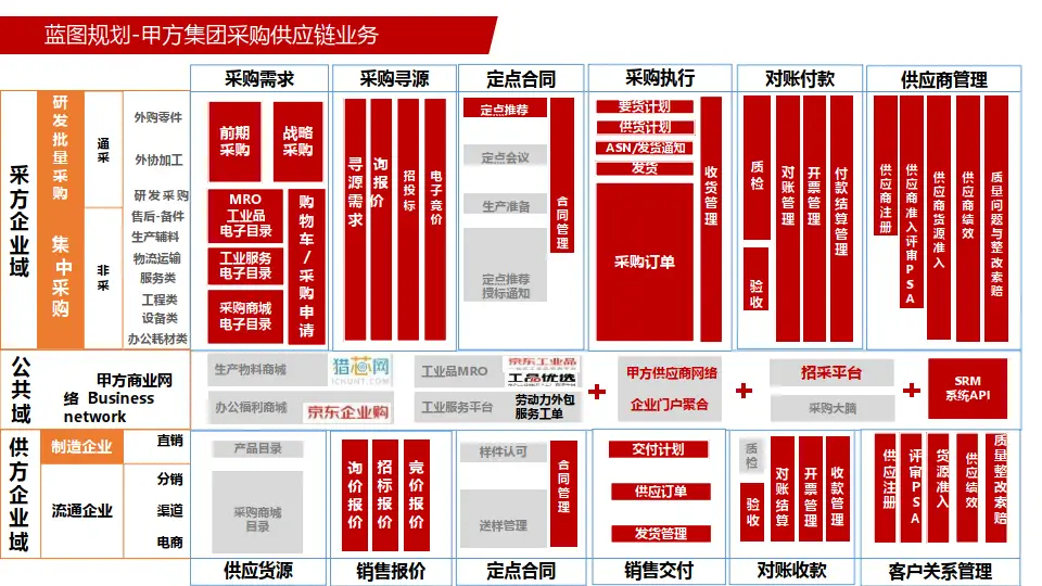 学生宿舍管理系统状态图_宿舍管理系统的生命周期_宿舍时间管理