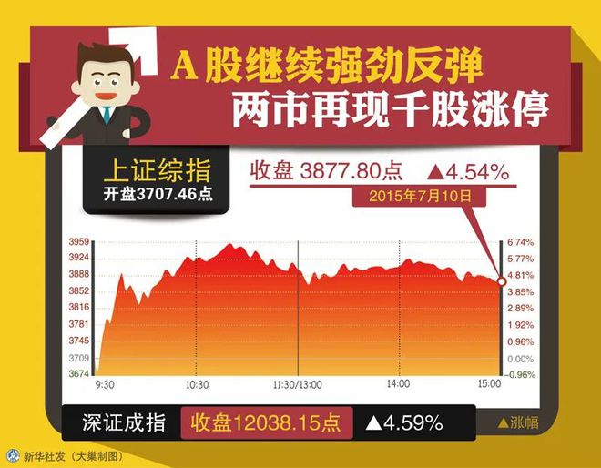 大盘走势预测最新_2022年大盘走势_2024年股市大盘走势图