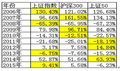 2024年股市大盘走势图_大盘股票走势_大盘走势预测最新