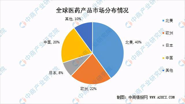 医药公司的费用有哪些_医药公司要投入多少钱_医药投入钱公司要交什么税