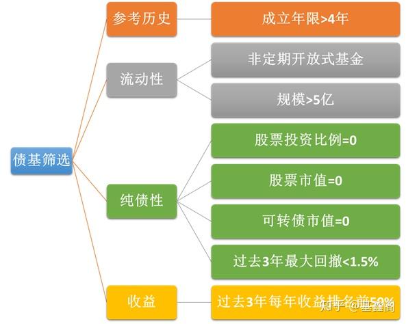 封闭类基金收益_封闭基金收益率排行榜_封闭式基金收益排名