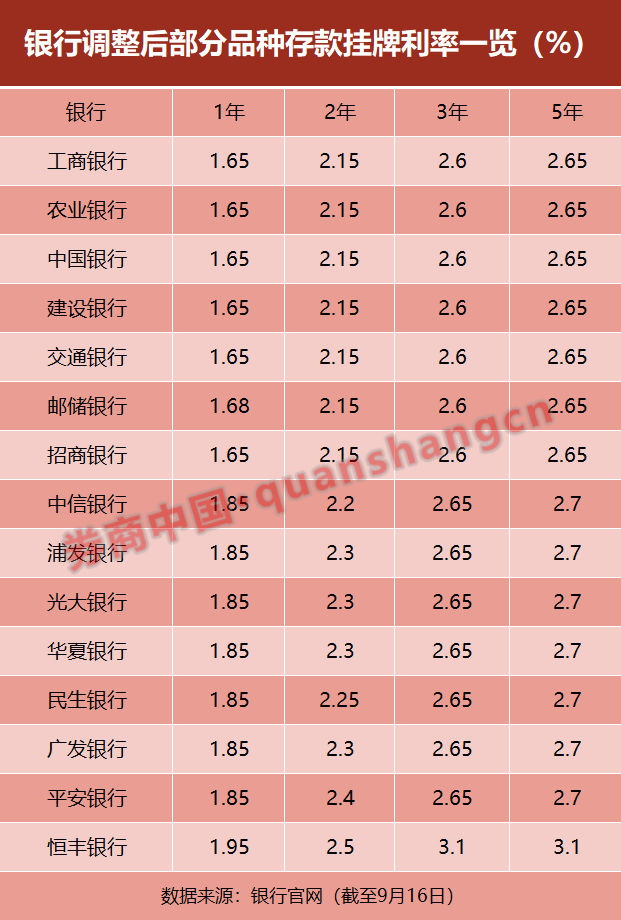 成本资金调整后怎么处理_调整后的资金成本_调整后资本成本计算公式