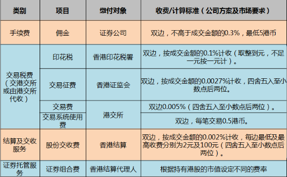 股票双向交易手续费_股票过户费是双向的吗_股票双向交易