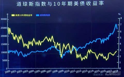 外汇指标设置技巧_外汇指数交易_外汇风控指数是什么