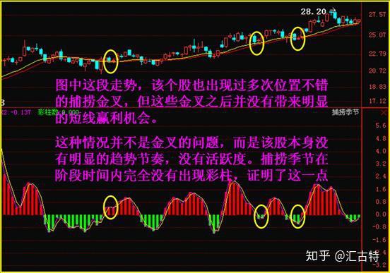 股票长时间横盘有下跌_下跌横盘股票长时间有跌停_下跌后长期横盘