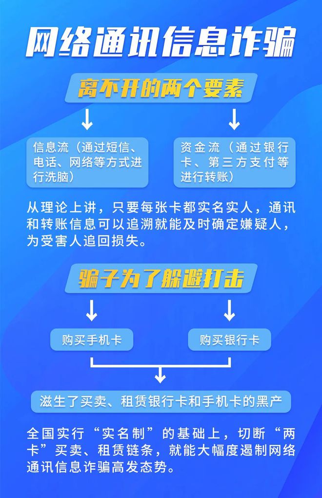 手机无月租卡_种月租卡没手机有影响吗_哪种手机卡没有月租