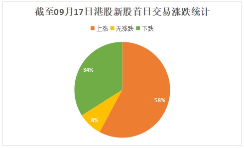 港股通交易股票范围包括哪些_港股通交易股票范围_港股股票交易规则详解