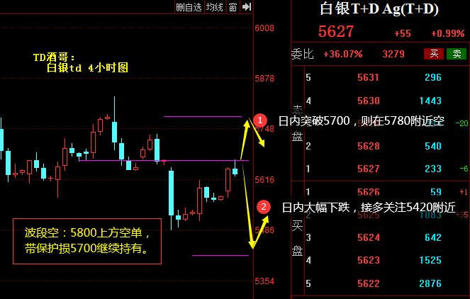 白银走势技术分析_纸白银专家论走势_白银分析走势预测