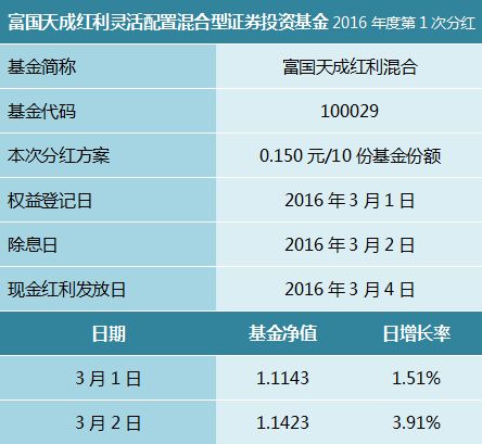 基金赎回是按照什么时间的价格算_赎回算基金价格时间是多少_赎回基金按照哪天价格