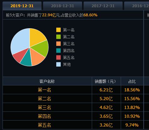 高科技船舶龙头股票_中船科技股票行情_中船科技股吧行情