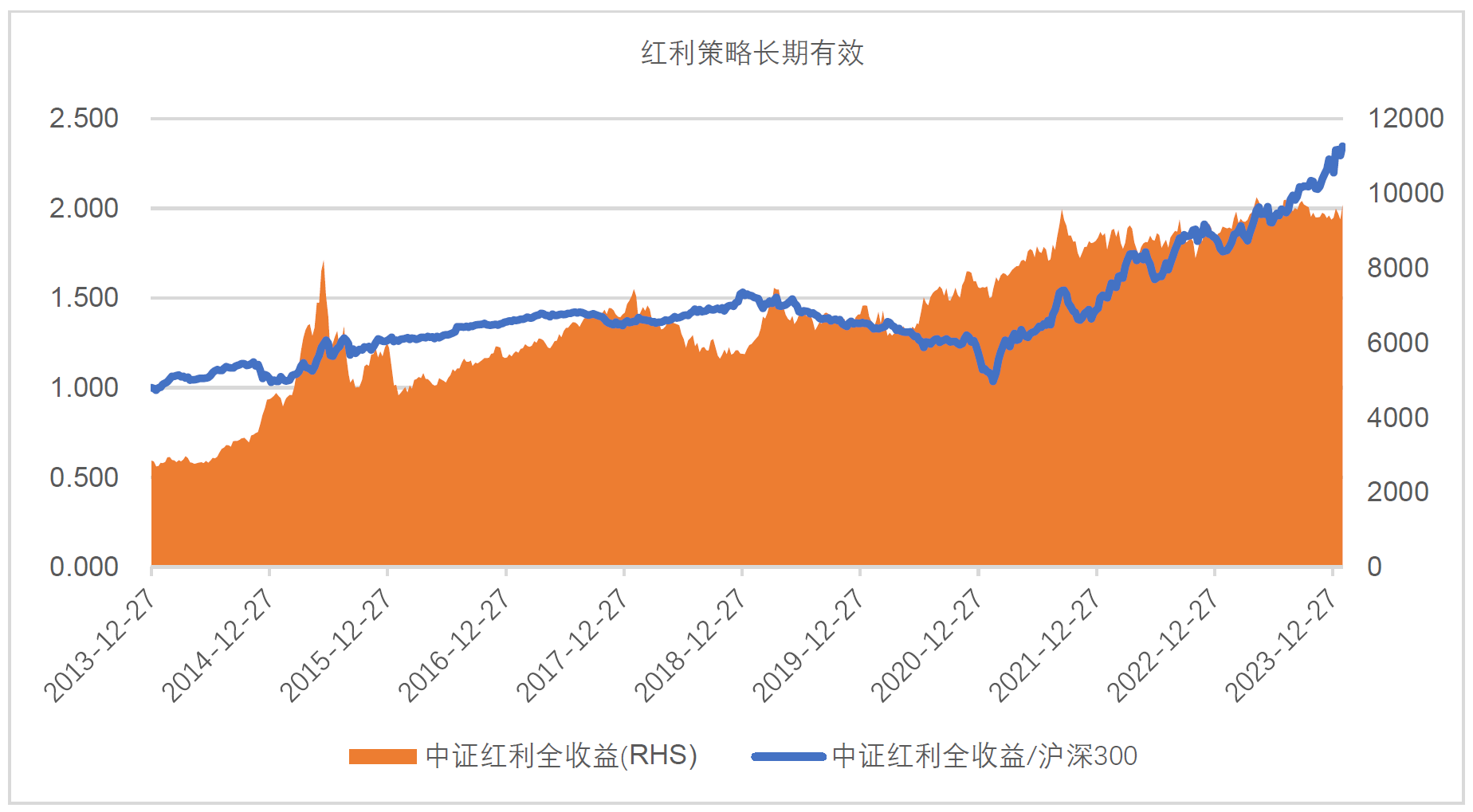 公司红利是什么意思_红利是指什么意思_红利意思