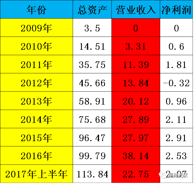 杜邦分析体系公式_净资产收益率在杜邦分析体系中_杜邦分析体系