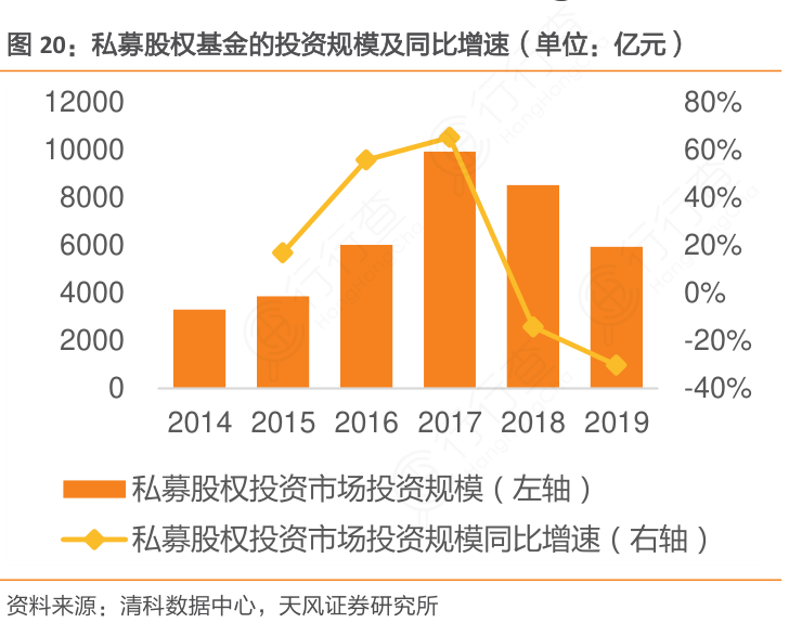 私募股权因素基金影响发展吗_影响私募股权基金发展的因素_私募股权投资对企业发展的影响