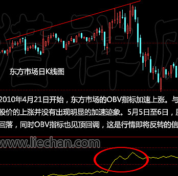 下跌过程中区间放量_股票下跌后区间放量6倍_区间放量跌停