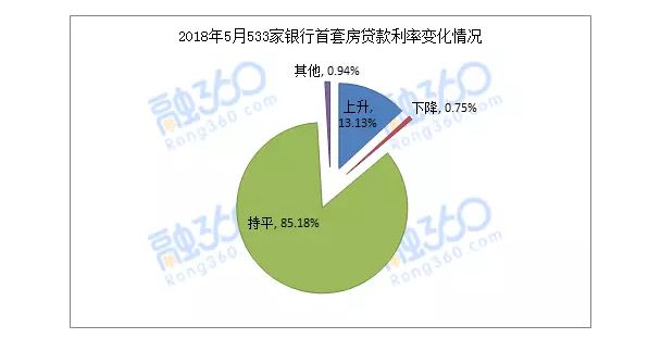 存款利率器计算2024年利息_存款利率2020计算器_存款利率计算器2024