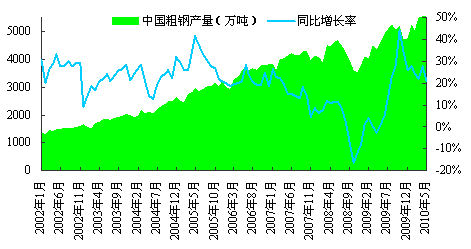 最新建筑钢材价格行情_行情钢铁最新建筑价格查询_建筑钢铁价格最新行情