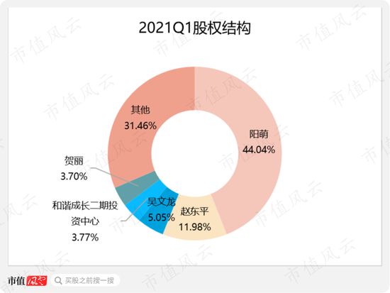 融资行权是什么意思_什么是融资行权_融资行权必须一次性行权吗