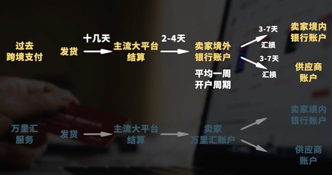 电子商务网站推广之搜索引擎优化策略研究_电子商务搜索引擎优化名词解释_电子商务搜索引擎促销策略