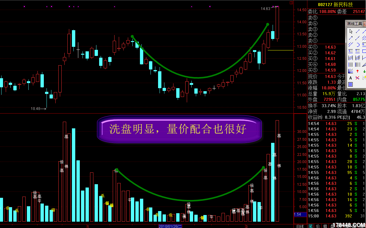 股票都没有_有没有2元的股票_股票只有买没有卖会怎么样