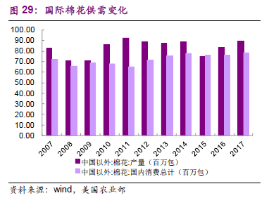 棉纱2020年价格走势_2020年棉纱价格行情走势图_两年来棉纱价格行情走势图