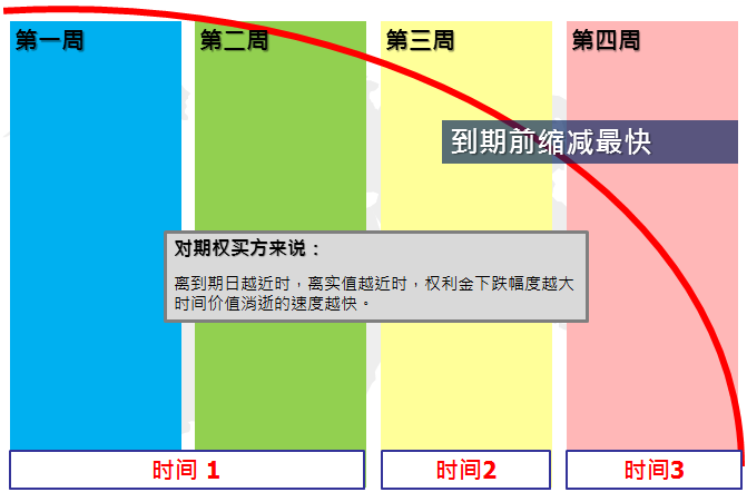 差价策略包括的具体策略有哪些_策略差价具体包括有哪些内容_策略差价具体包括有哪些方面