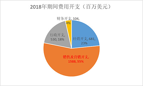 低收入者应该如何投资理财_收入较低的时候不应该进行投资_收入低投资应该时候进行什么