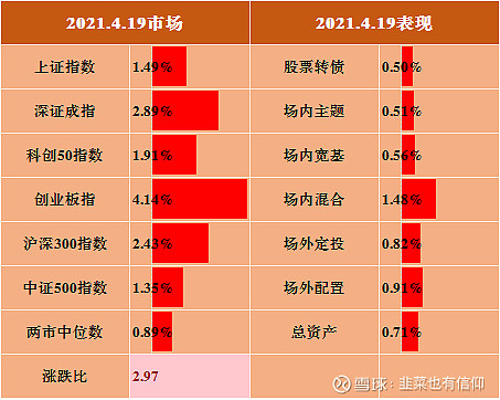 低投资高收入_收入较低的时候不应该进行投资_收入低投资应该时候进行什么