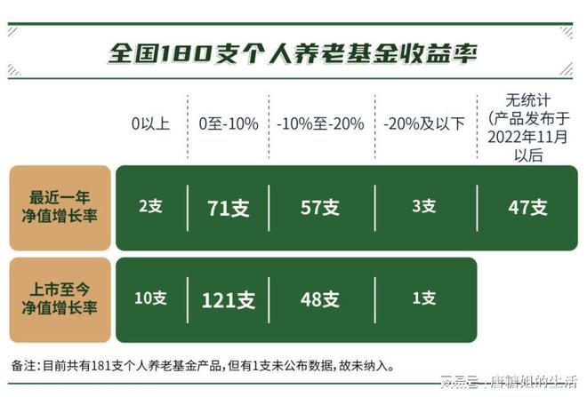 退休养老最新政_退休养老金最新方案_2024企业退休养老金调整最新消息