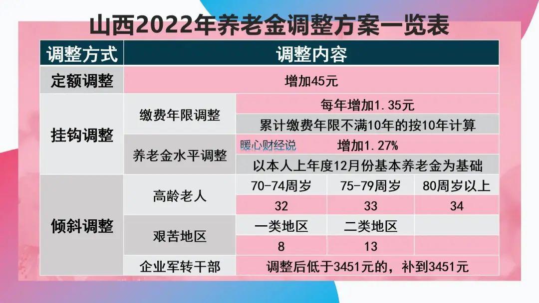 退休企业养老金新政策_退休养老金最新方案_2024企业退休养老金调整最新消息