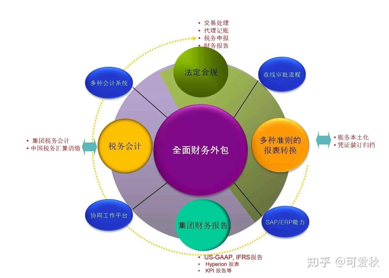 市场营销研究生就业薪资_研究生市场营销_市场营销研究生待遇