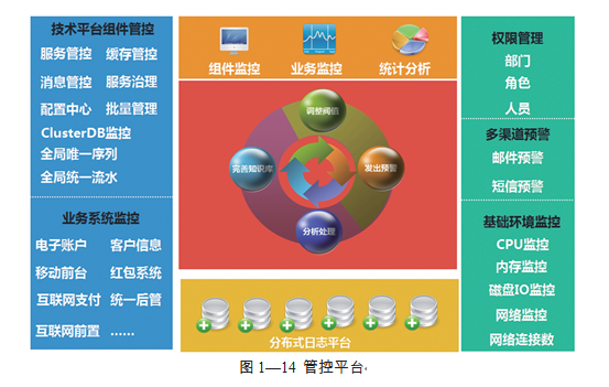 市场调研用到什么软件_调研软件市场用到什么软件_调研软件市场用到的技术