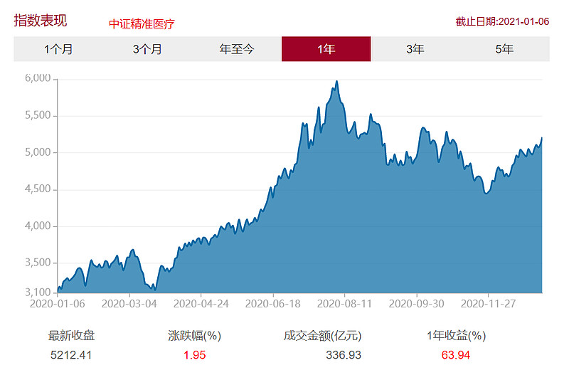 美股基金有哪些比较好_美股基金那个好_美股好的基金