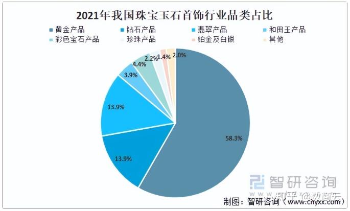 黄金加盟店投资需要什么条件_加盟黄金店需要投资多少_加盟黄金店赚钱吗