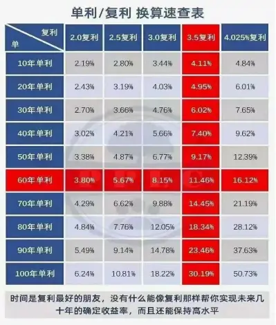 β值为0证券的预期收益率是_证券的预期收益_证券市场预期收益率