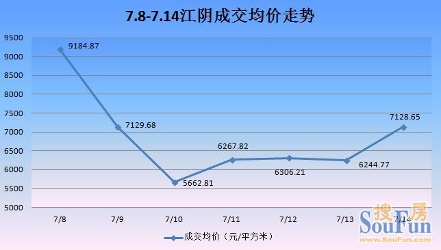 缩量回调和缩量下跌的区别_缩量回落_放量下跌要减仓缩量回升,是关键