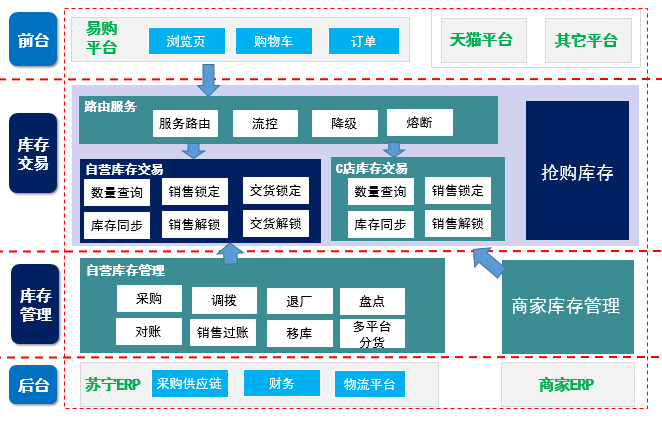 库需求管理数据分析系统有哪些_数据库仓库管理系统需求分析_数据库管理系统需求分析