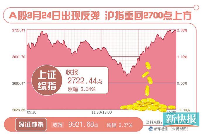 股价比定增价高许多_股价过高对定向增发的影响_股票定增对股价影响