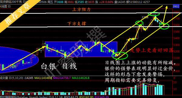 收盘价和开盘价代表什么_股票市价是开盘还是收盘_开盘和收盘价