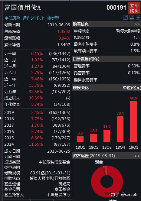 富国中证全指证券指数基金_富国中证券商指数_富国中证全指证券公司基金