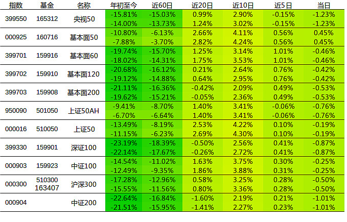 bet法分析bet曲线分析_熊市布局价值低估法_价值分析法是什么